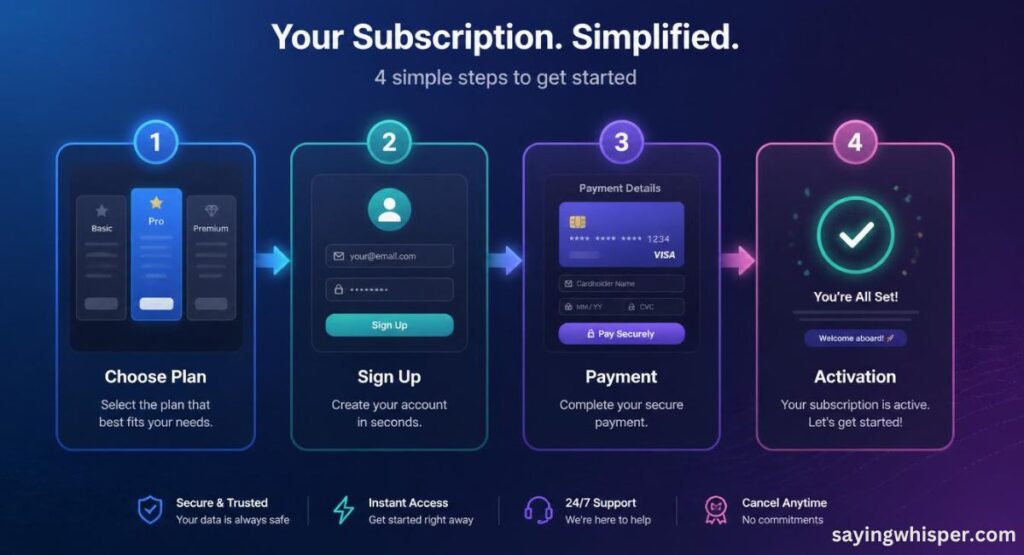 Backtofrontshow pricing booking process and how payments are typically handled